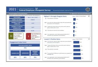 2021 Federal Employee Viewpoint Survey (FEVS) Dashboard