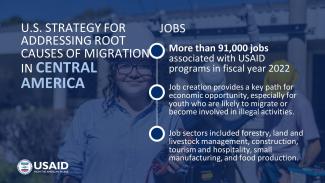 US Strategy for Addressing Root Causes of Migration in Central America. More than 91,000 jobs associated with USAID programs in Fiscal Year 2022. Job Creation provides a key path for economic opportunity, especially for youth who are likely to migrate or become involved in illegal activities. Job sectors included forestry, land and livestock management, construction, tourism and hospitality, small manufacturing and food production.