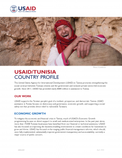 2023 USAID Tunisia Country Profile