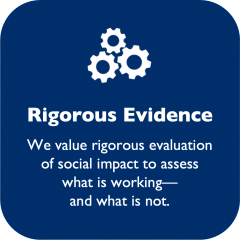 DIV Principle of rigorous evidence