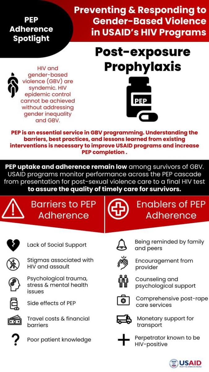Infographic depicting barriers and enablers to Post- exposure Prophylaxis (PEP) uptake