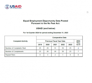 Cover for USAID No FEAR Act 4th Quarter FY 2023 Report