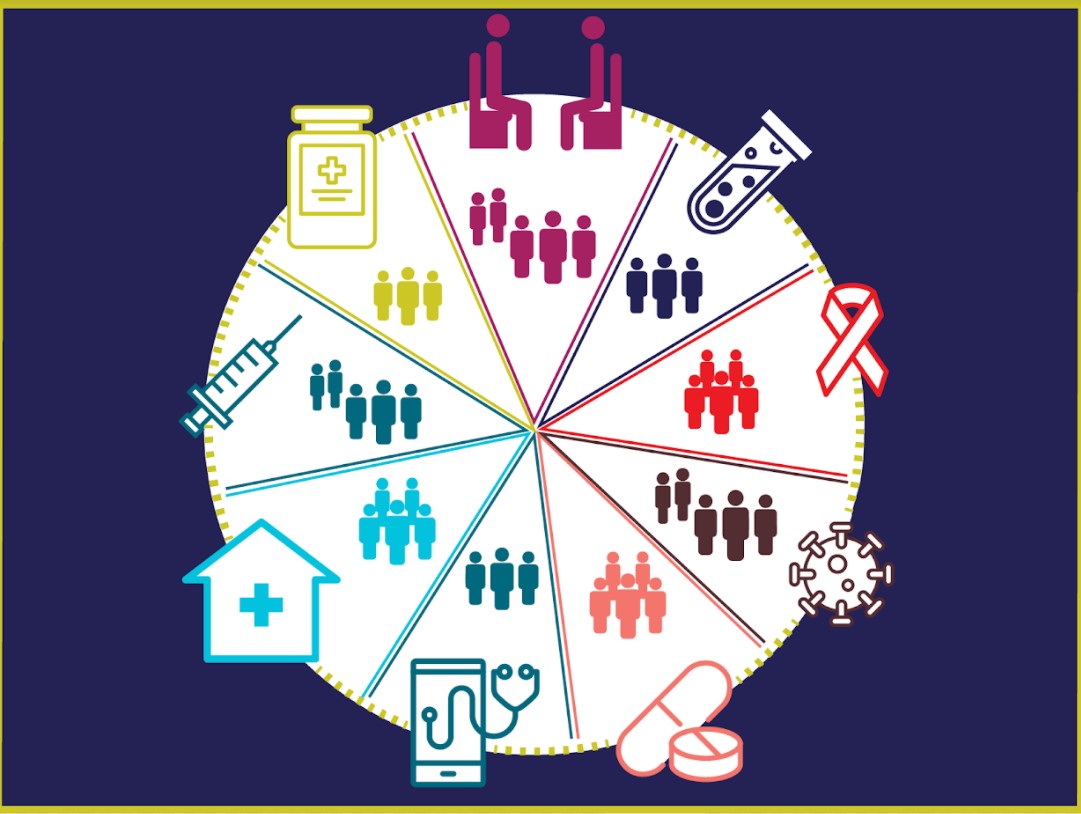 Illustration of market segmentation depicts HIV care and treatment icons, such as laboratory testing for viral load, access to antiretroviral drugs, and other forms of care at facilities. Image by Denise Todloski, Data.FI Project.