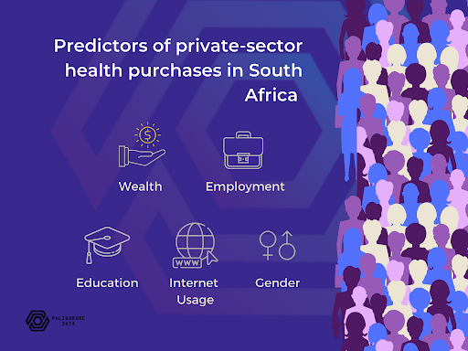 Priority predictors of private-sector health purchases in people living with HIV in South Africa