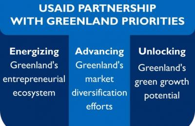 USAID Partnership with Greenland Priorities: Energizing Greenland's entrepreneurial ecosystem; Advancing Greenland's market diversification efforts; Unlocking Greenland's green growth potential