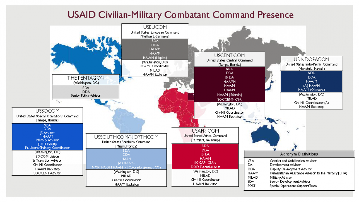USAID Civilian-Military Combatant Command Presence. See text version link for more details