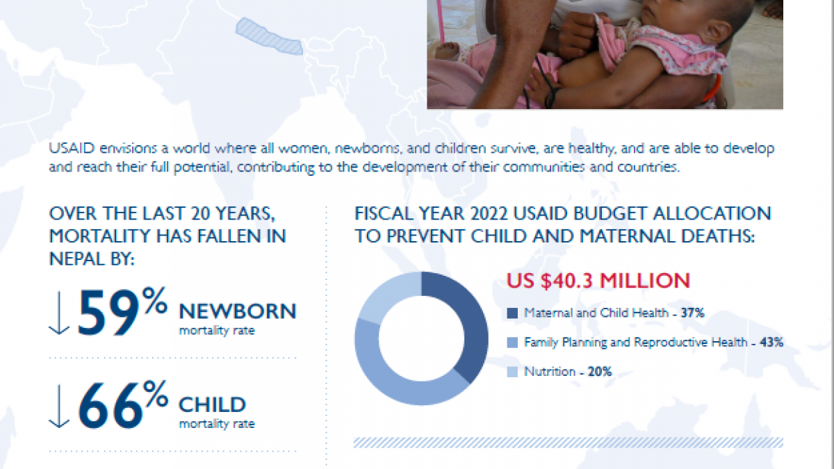 2024 MCHN Country Specific Fact Sheet: 