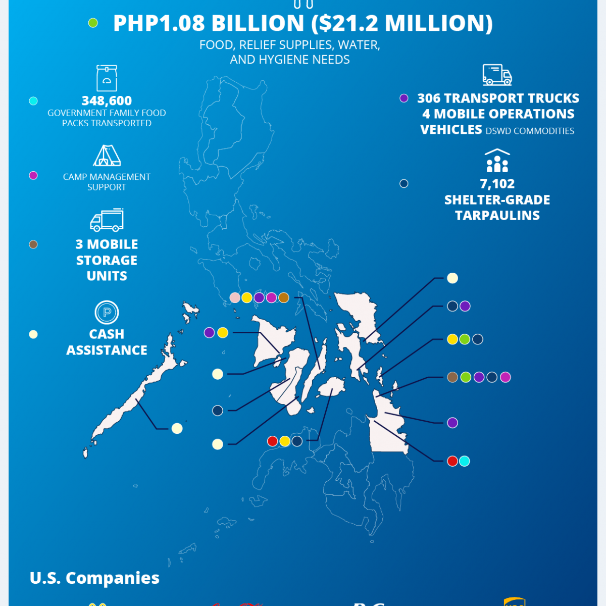 U.S. Provides Additional Php51 Million for Typhoon Odette Assistance