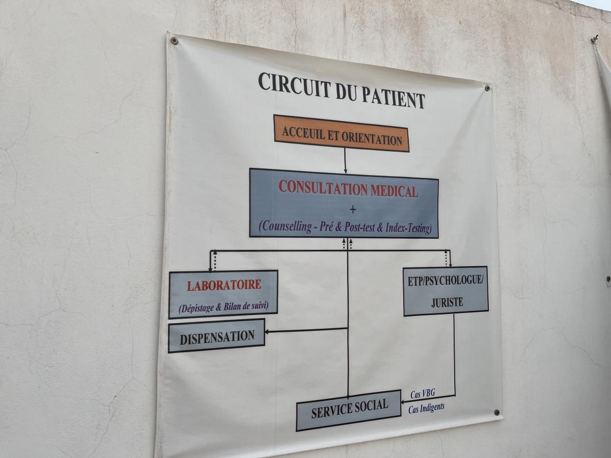 Patient circuit at the CHUZ in Abomey-Calavi
