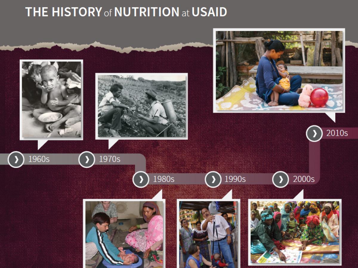 Nourishing Lives & Building the Future THE HISTORY of NUTRITION at USAID