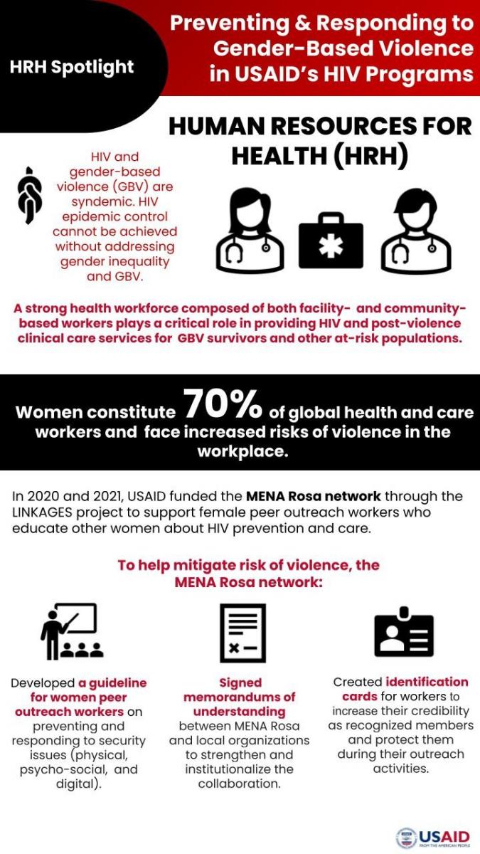 Infographic depicting how the health workforce plays a critical role in providing HIV and post-violence clinical care services for GBV survivors and other at-risk populations.