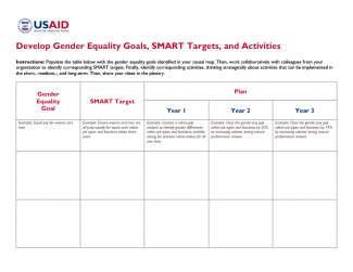 Gender Equality Goals, SMART Targets, and Activities