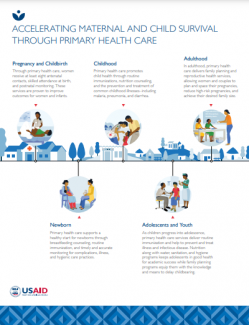 Accelerating Maternal and Child Survival Through Primary Health Care Infographic