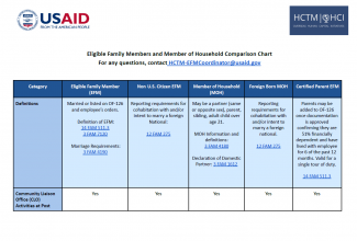 Cover of Eligible Family Members and Member of Household Comparison Chart