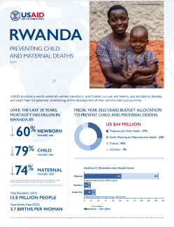2024 MCHN Country Specific Fact Sheet: Rwanda