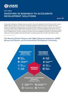 Research Division in USAID's ITR Hub Fact Sheet