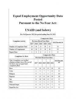 USAID No FEAR Act 3rd Quarter FY 2022 Report