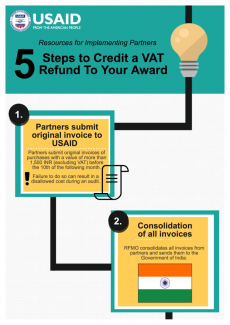 Infographic: 5 Steps to Credit a VAT Refund to Your Award