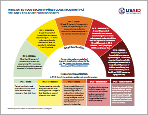 Integrated Food Security Phase Classification (IPC) Explainer