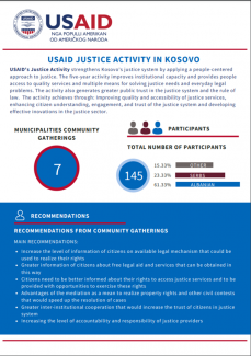 USAID Justice Activity 