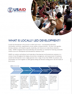 What is Locally Led Development? - Fact Sheet