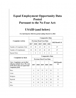 USAID No FEAR Act 2nd Quarter FY 2022 Report