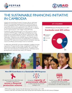 The Sustainable Financing Initiative In Cambodia