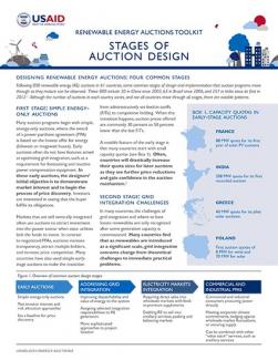 Renewable Energy Auctions Toolkit: Stages of Auction Design