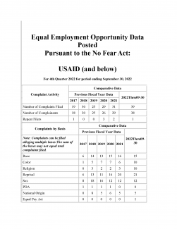 USAID No FEAR Act 4th Quarter FY 2022 Report