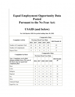 USAID No FEAR Act 3rd Quarter FY 2021 Report