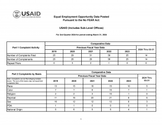 USAID No FEAR Act 2nd Quarter FY 2024 Report