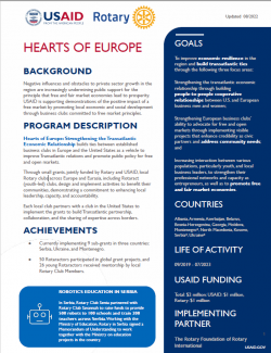 Hearts of Europe Fact Sheet