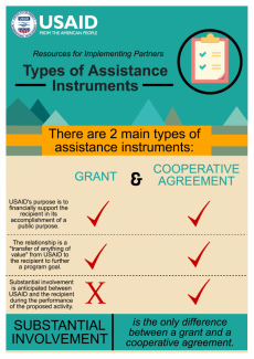 Infographic of Types of Assistance Instruments