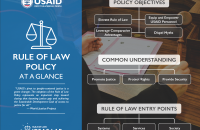 Rule of Law Policy At a Glance