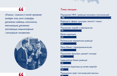 USAID Community Connections в Беларуси: ключевые факты