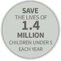 Save the lives of 1.4 million children under 5 each year.