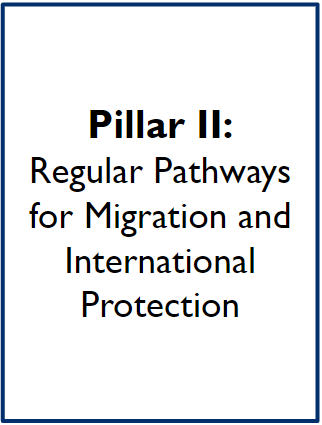 Pillar II: Regular pathways for migration and international protection