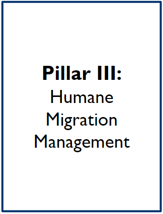 Pillar III: Humane Migration Management